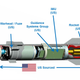 Illustration for article titled Reaper Drones Might Add Dual-Mode Brimstone Missiles to Their Arsenal